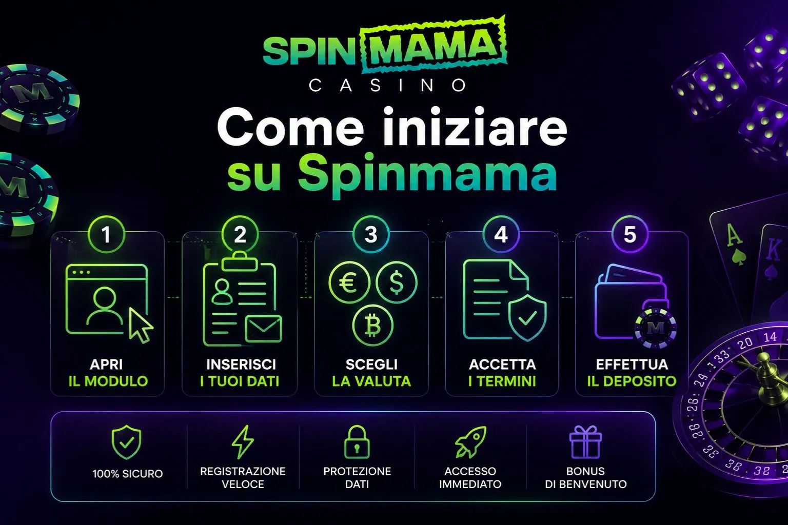 Come iniziare su Spinmama
