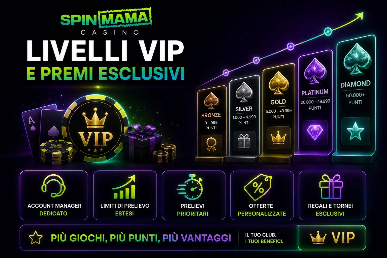 Livelli VIP e premi esclusivi