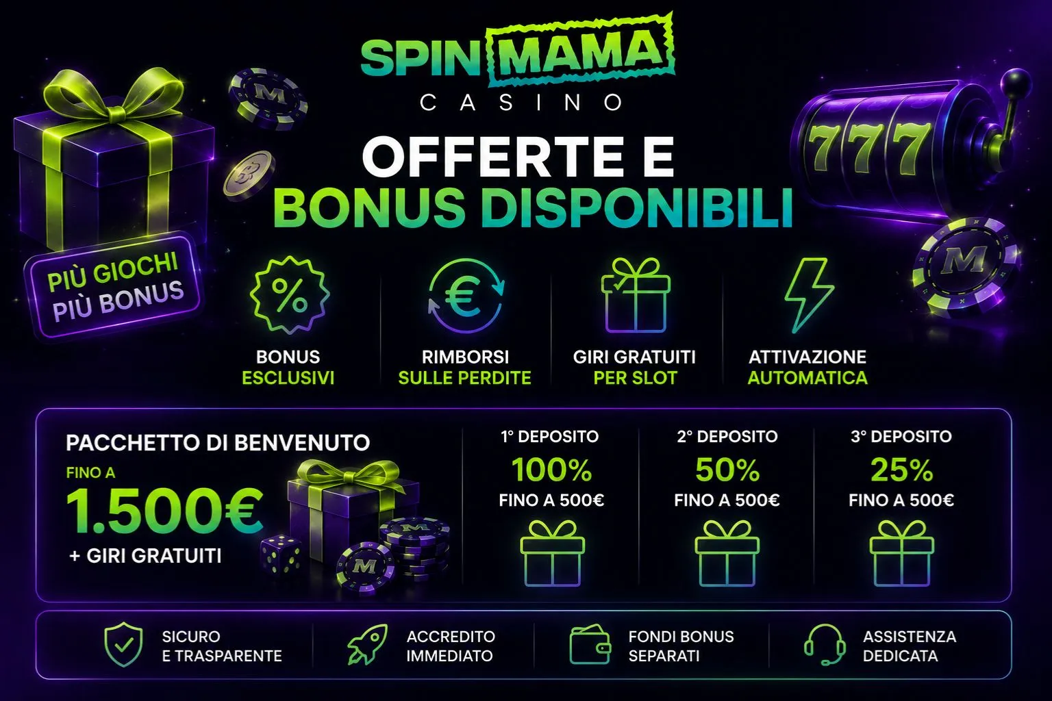 Offerte e bonus disponibili